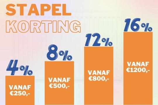 Mei Meepakker Weken – Stapelkorting